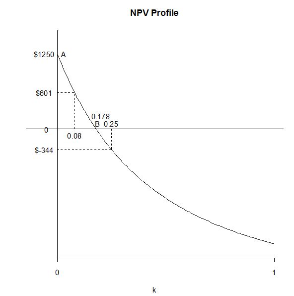 npvprofile 2.JPG